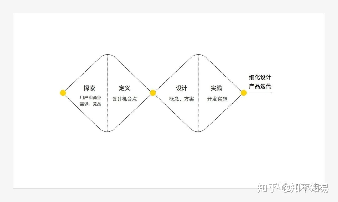 重庆优创优爱告诉你为什么ui设计师有的能拿2w，有的只能拿3000