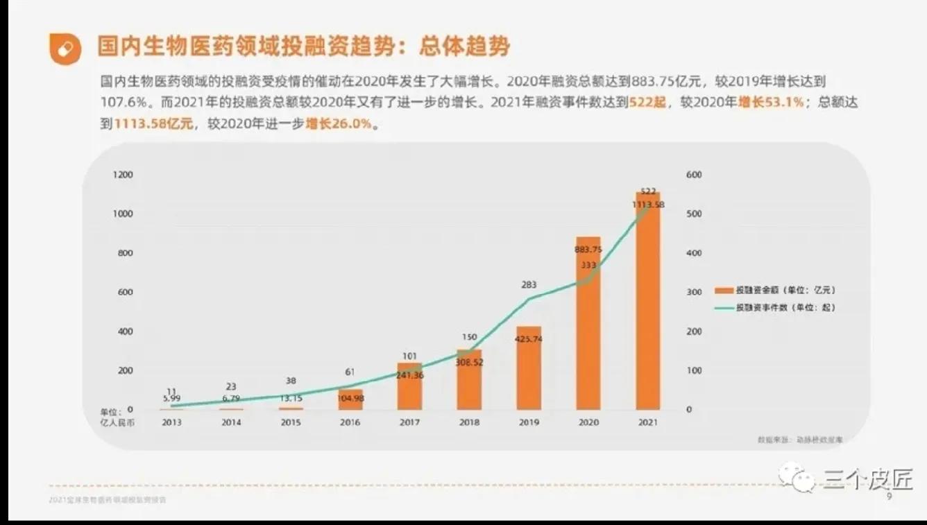 生物专业就业如何？真实收入如何？真的是所谓的四大天坑之首吗？