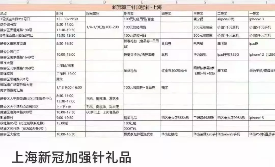 为打疫苗第三针,上海各个街道又开始拼了