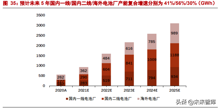 机械行业深度研究：低碳+、全球化、老树发新芽