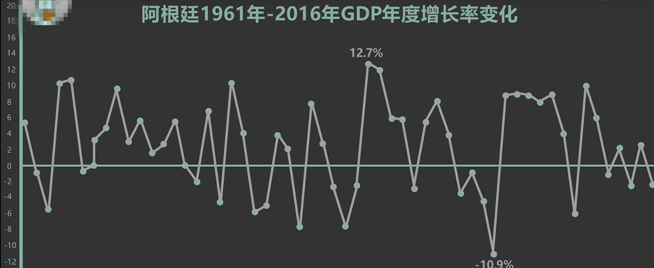 阿根廷世界杯最近战绩(魔幻阿根廷：从发达国家跌到发展中国家，敢找“五常”立棍单打)