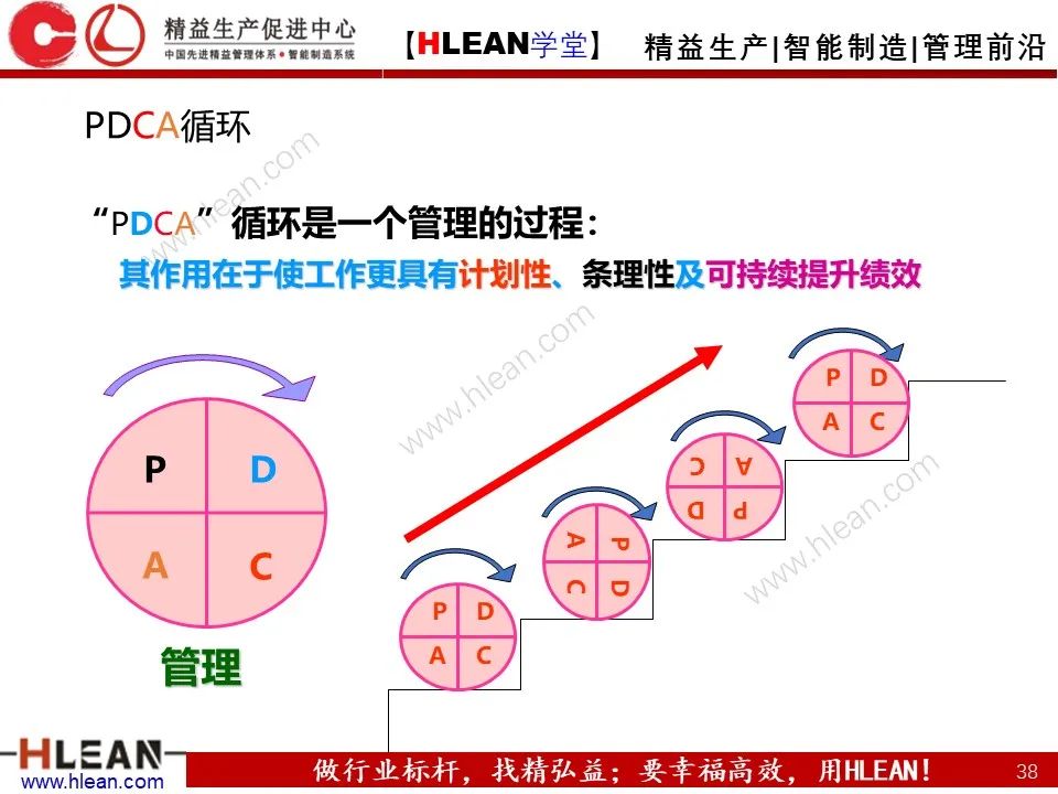 「精益学堂」極！工厂成本分析 &如何有效控制成本（上篇）