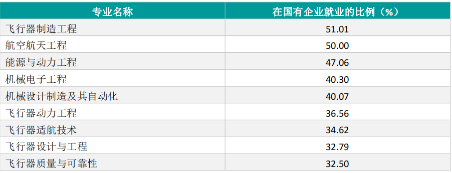 “双非”航空大学：拥有几十年发展史，她们的航空航天专业香吗？
