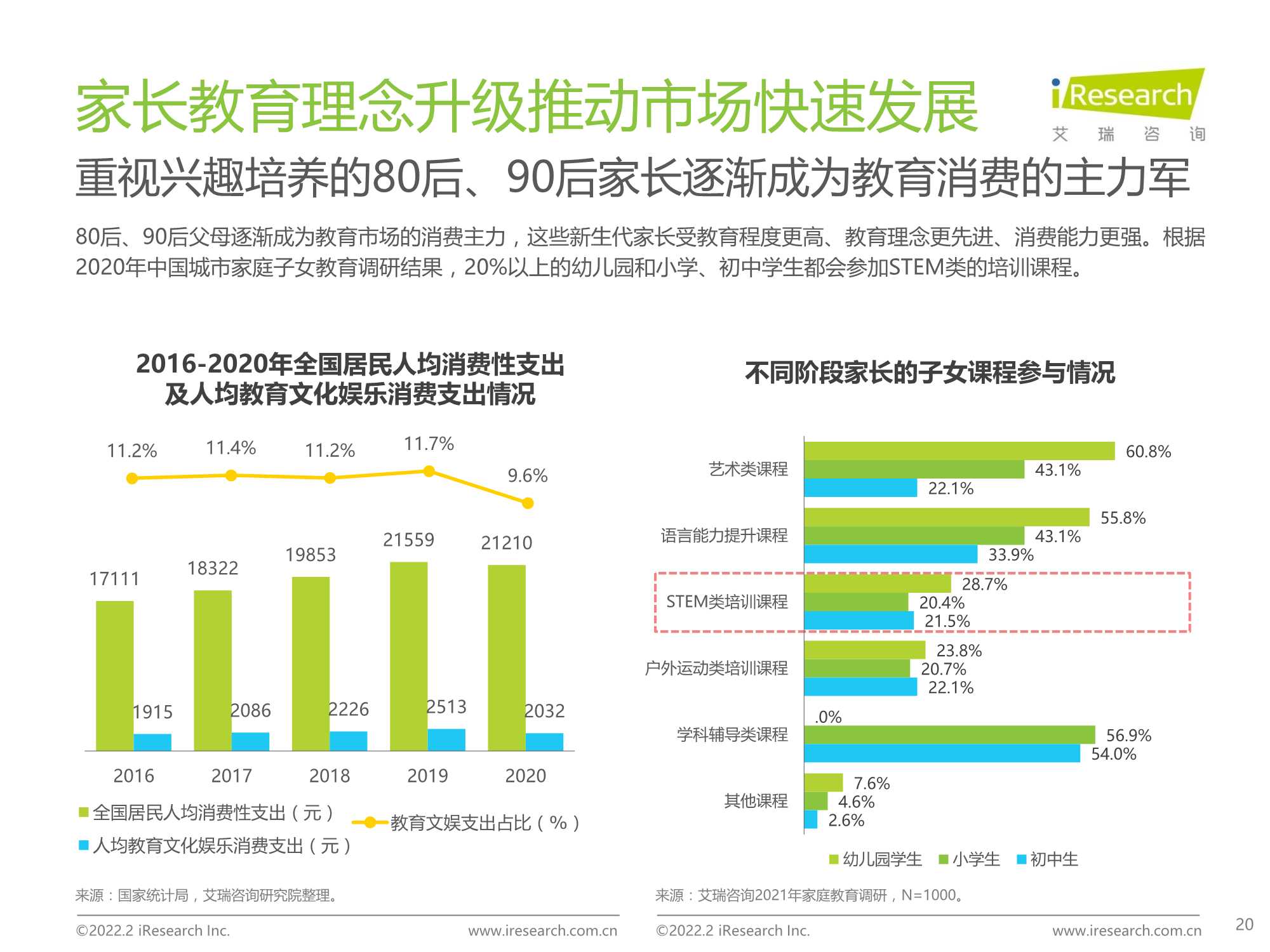 2022年中国青少年STEAM教育研究报告
