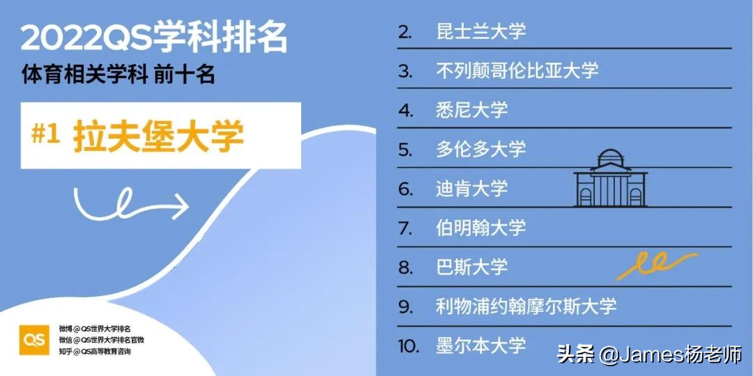 QS发布世界大学排名，6大小众高薪专业值得注意