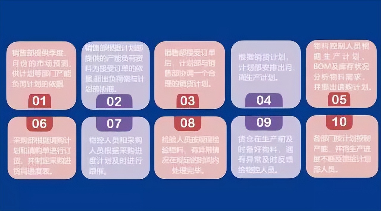 「精益学堂」生产计划与物料控制（PMC）