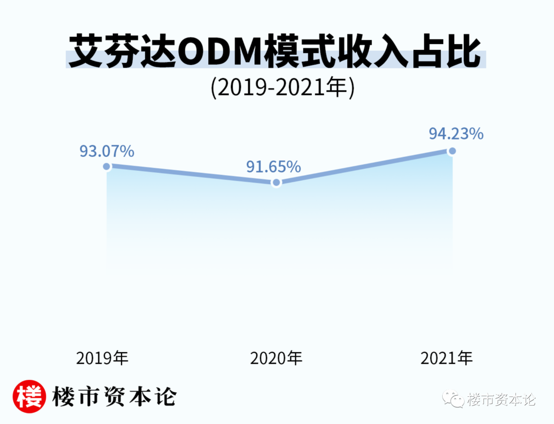艾芬达IPO竟是贴牌商，吴剑斌娶小13岁国航空姐