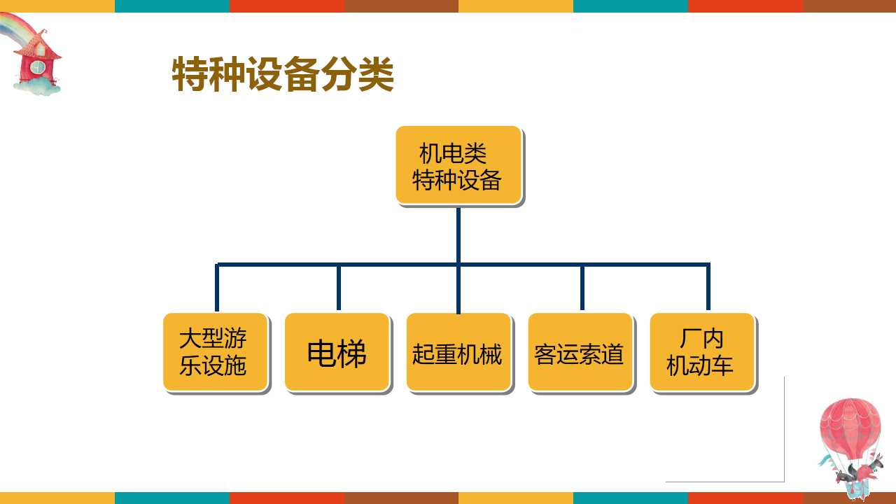 特种设备使用安全管理（113页）