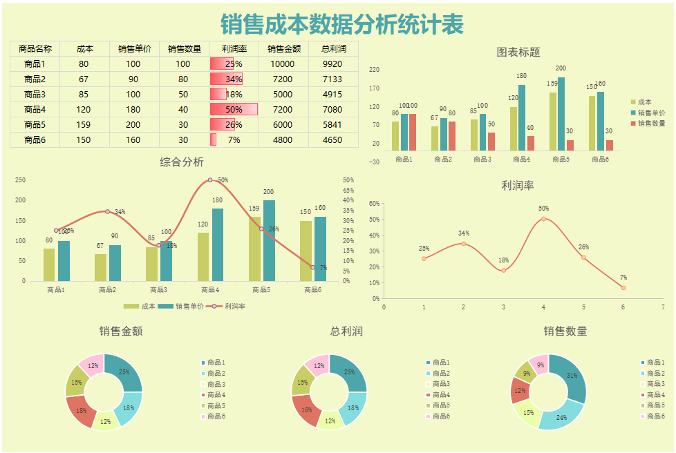 不愧是普华永道的88套可视化财务报表模板，录入数据8s成图，套用