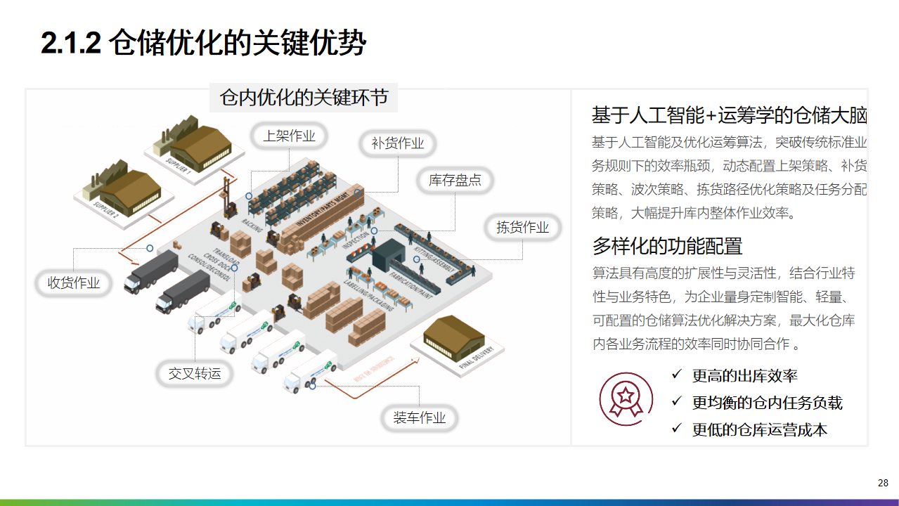 2022年十四五工业4.0智能制造业数字化转型解决方案（附PPT全文）