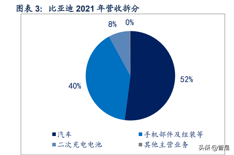 比亚迪研究报告：厚积薄发，成就新能源时代的王者