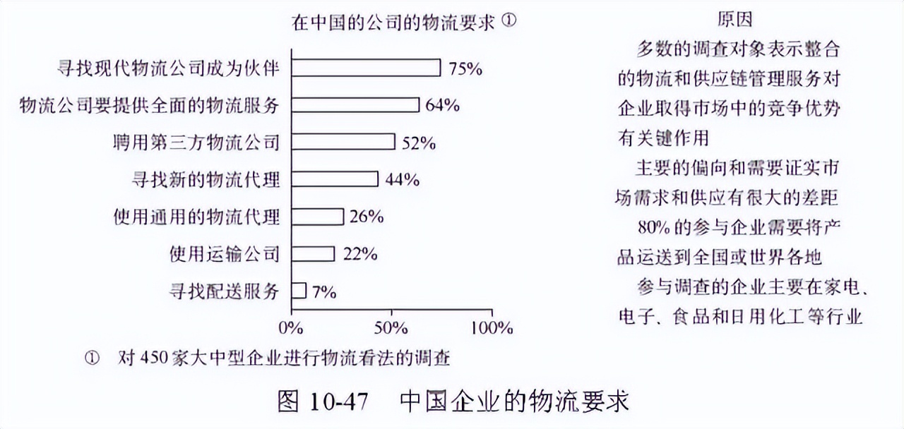 48张图带你全面了解供应链管理 