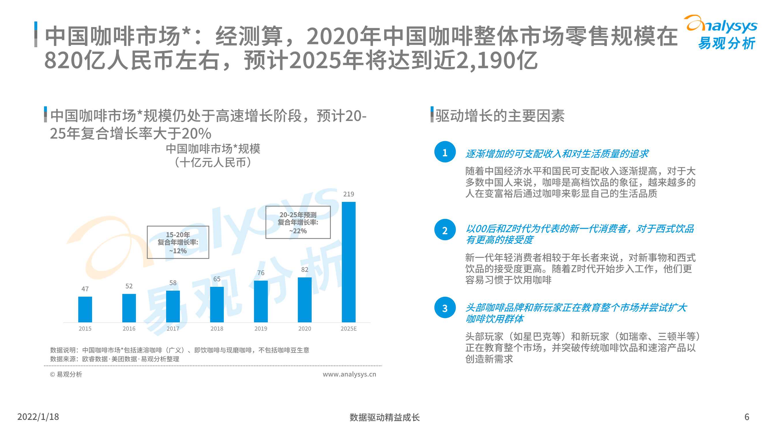 2021年中国现磨咖啡市场行业发展趋势白皮书