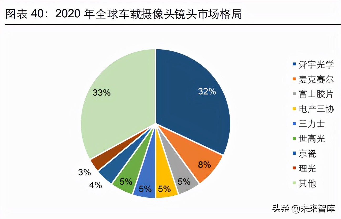 消费电子及半导体产业深度研究：5G渗透率提升，半导体自主可控