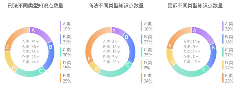 哪一年法考最难？分析解读历年真题数据，告诉你答案