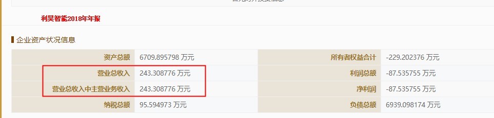 丰立智能子公司业务疑虚假陈述，问询回复与公开数据“打架” 公司 第2张