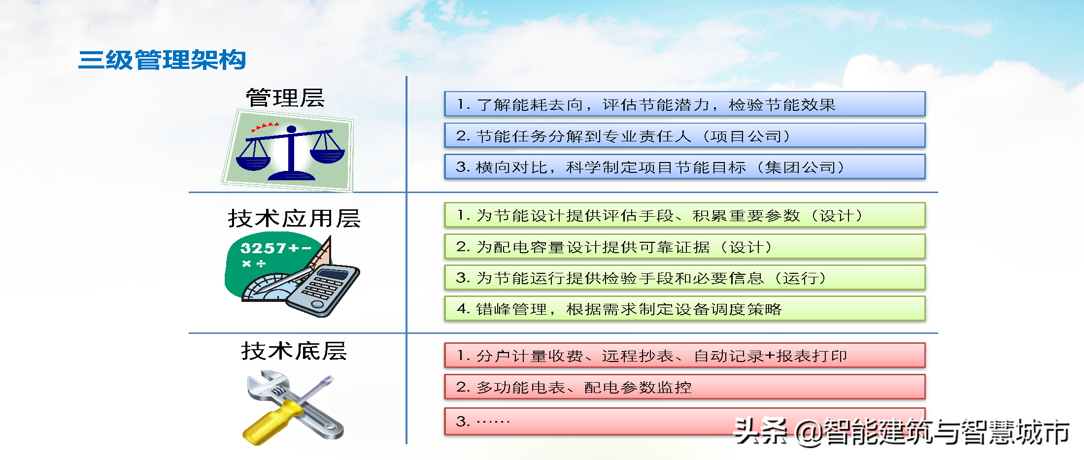 智慧能源物联大数据云平台解决方案(PPT)