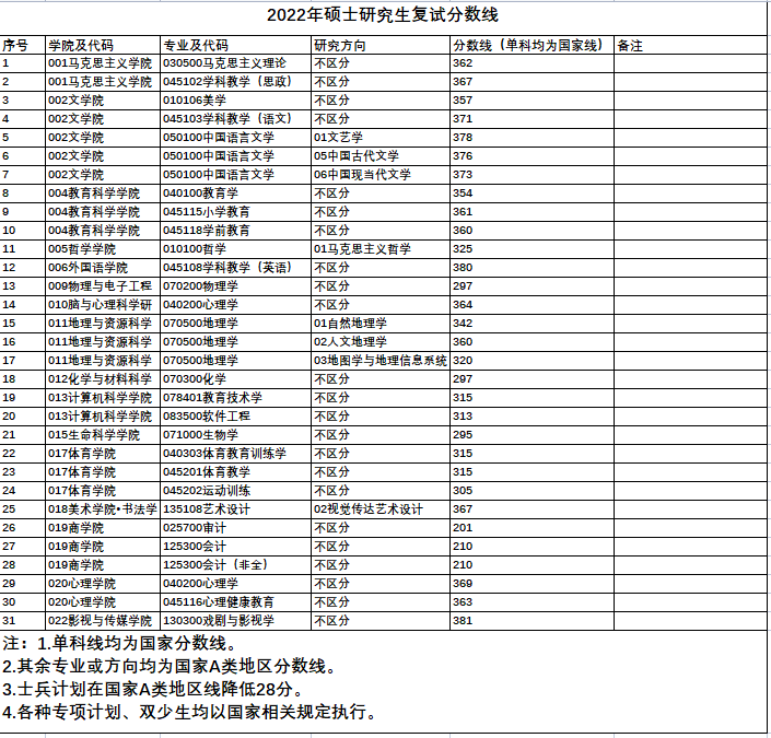 2023考研｜四川师范大学影视与传媒学院(造型艺术研究)考研攻略