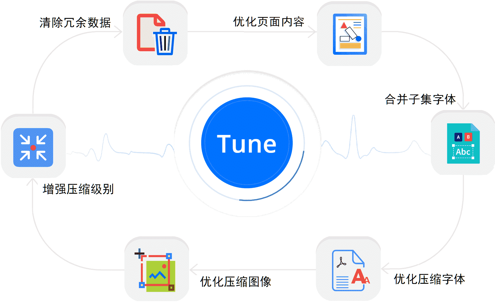 捷呈PDF优化宝 - 最佳PDF优化压缩解决方案