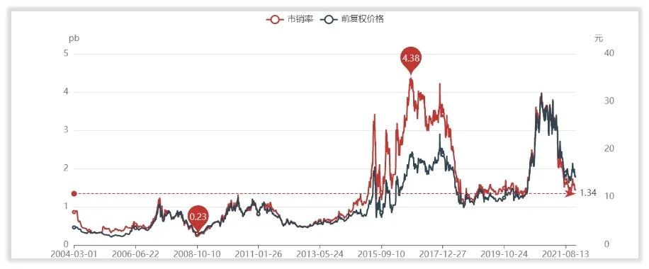 如何给钱江摩托估值？