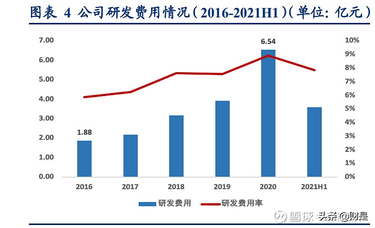 中药行业之以岭药业研究报告：中药创新龙头砥砺前行