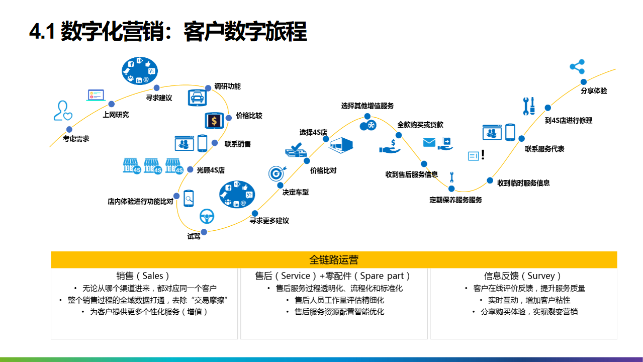 2022年十四五工业4.0智能制造业数字化转型解决方案（附PPT全文）