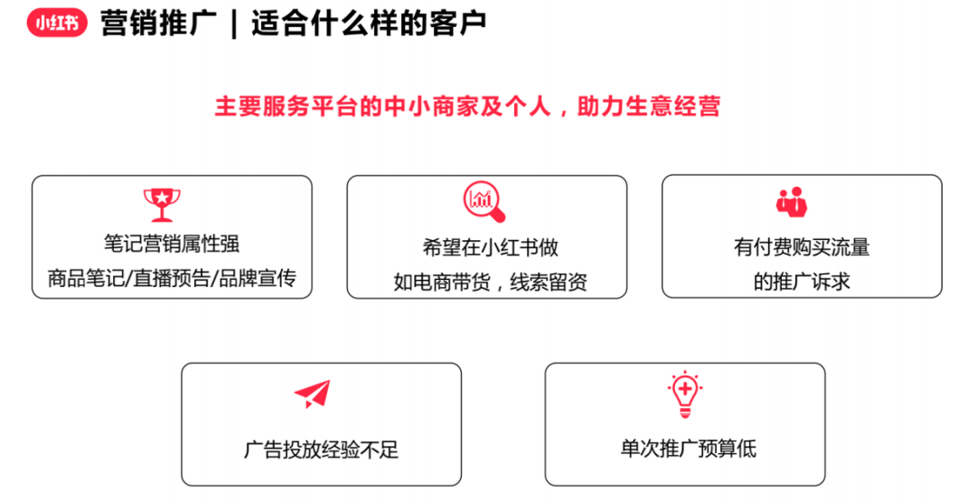 如何撰写一份合格小红书投放方案？