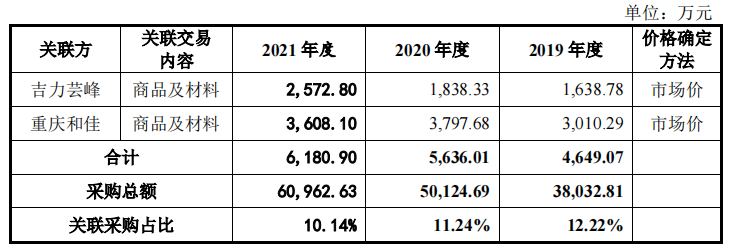 威马农机研发占比不足2%，非高新冲创，毛利率下滑外销占比高