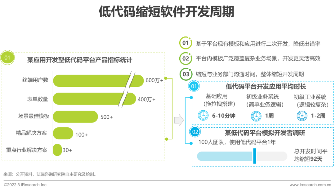 2022年中国低代码行业生态发展洞察报告