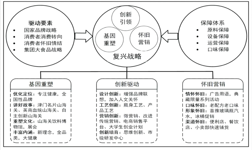 2022年中国高等院校市场学研究会学术年会品牌专业委员会论坛举办