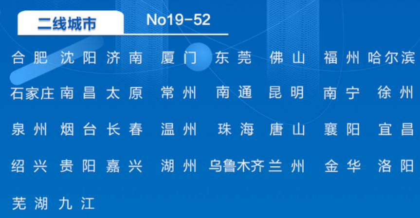 2022年中国城市更新排名：一线18个，二线34个，你的城市排在哪？