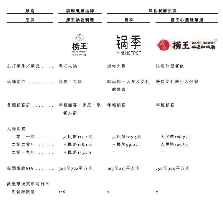 捞王的“本命年”：净利润暴跌，翻台率低迷，想靠上市翻身？