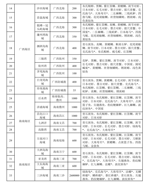 农业农村部印发《“十四五”水生生物增殖放流工作的指导意见》