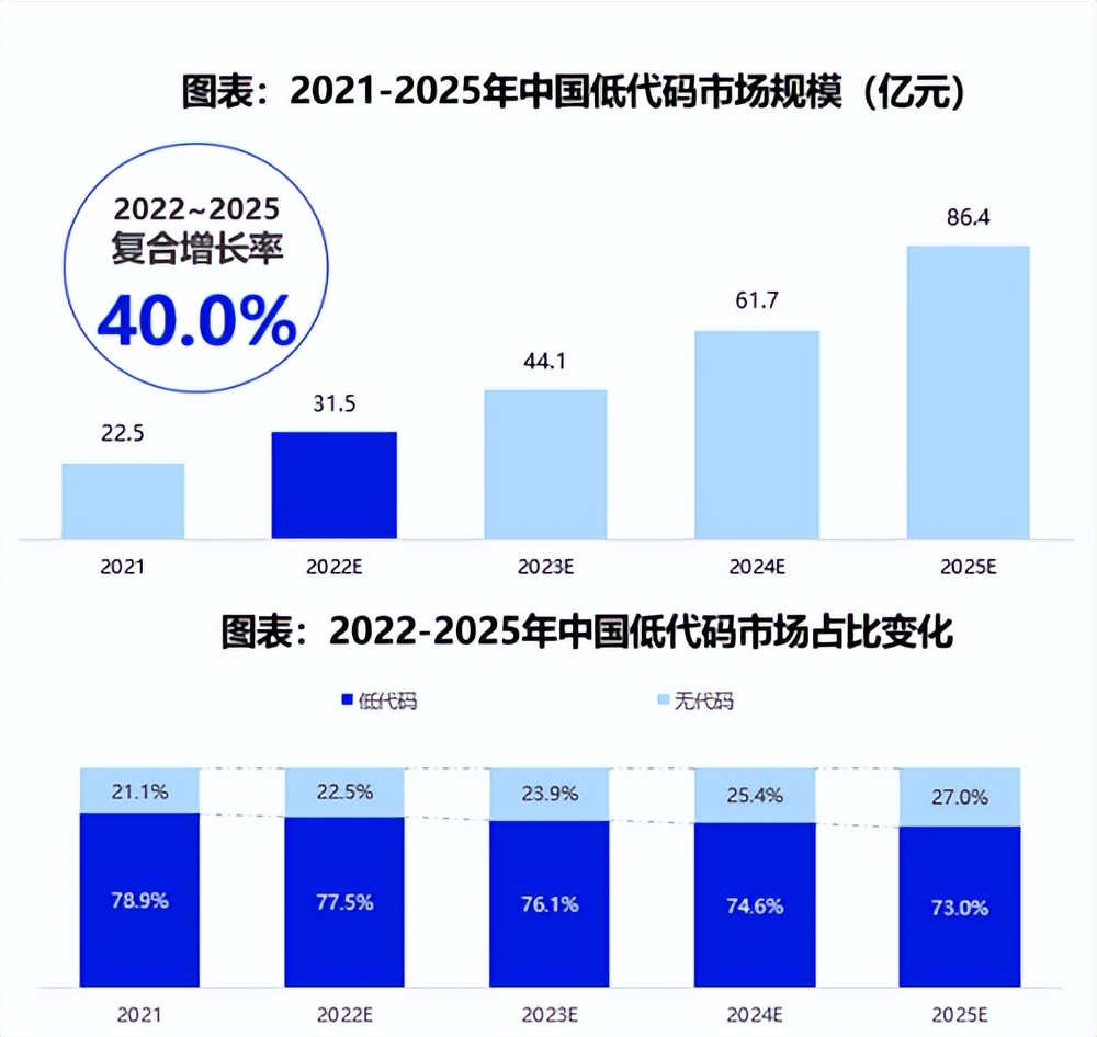 低代码+信创，轻骑兵荣获低代码行业卓越产品奖