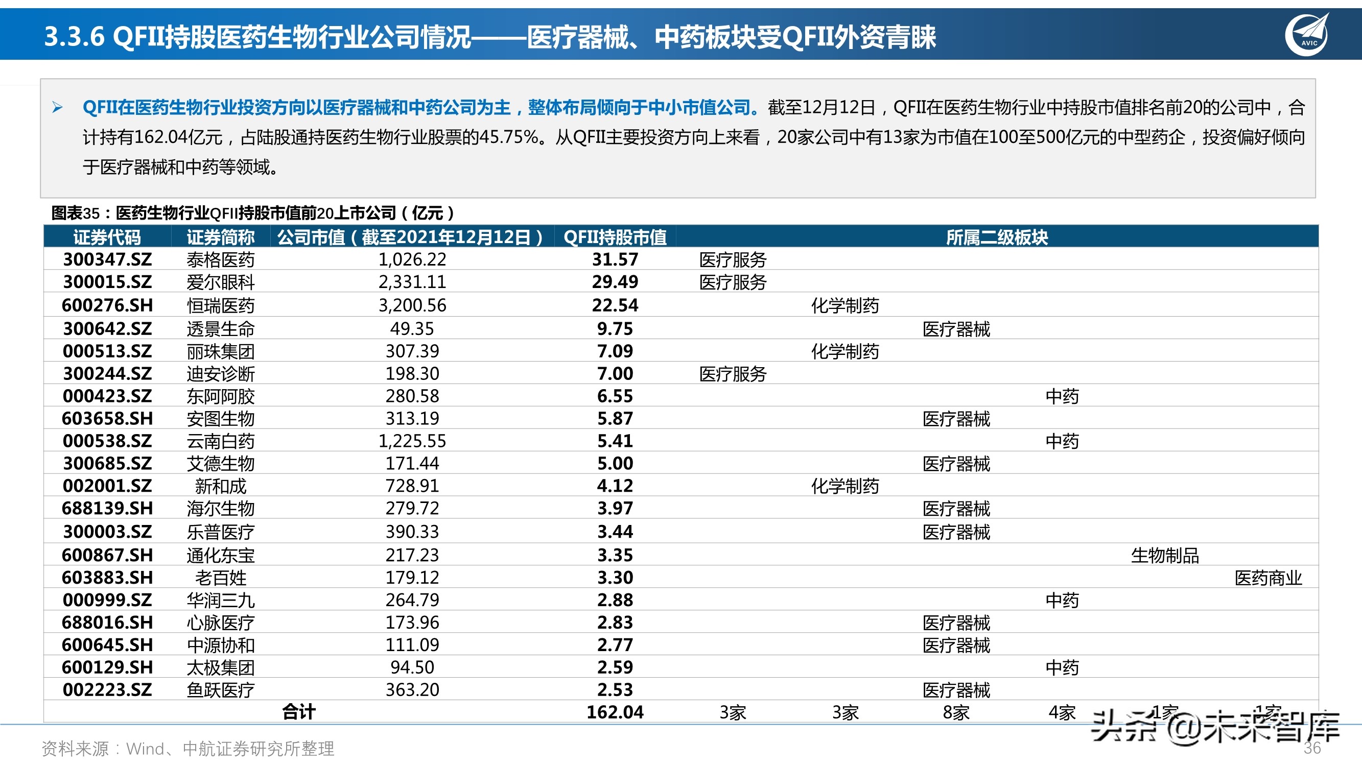 医药行业研究及2022年度策略报告：从繁荣到平淡，守正出奇