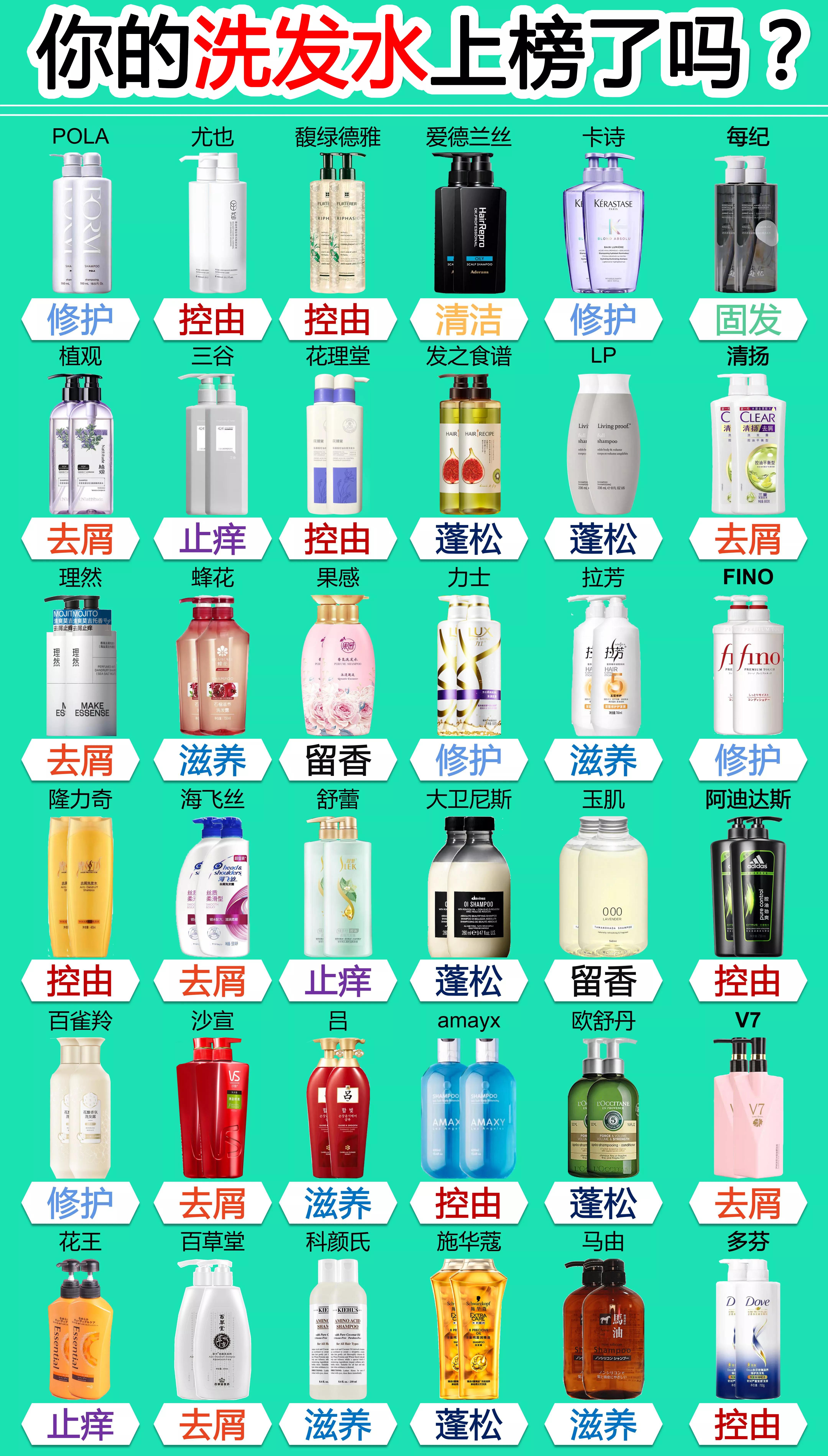 中国垃圾洗发水大曝光，这几个洗发水洗头头发越来越多，国货崛起