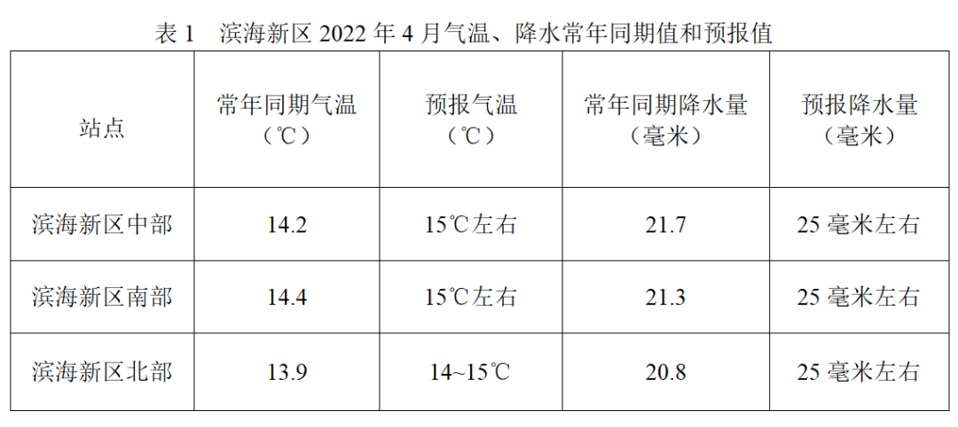 桃红柳绿 春景醉人——滨城4月天气看过来