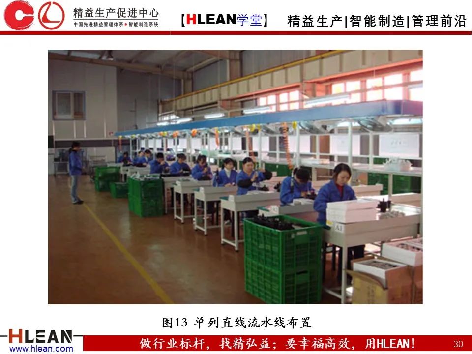 「精益學堂」搞掂??！工廠布局 &車間物流設計（上篇）