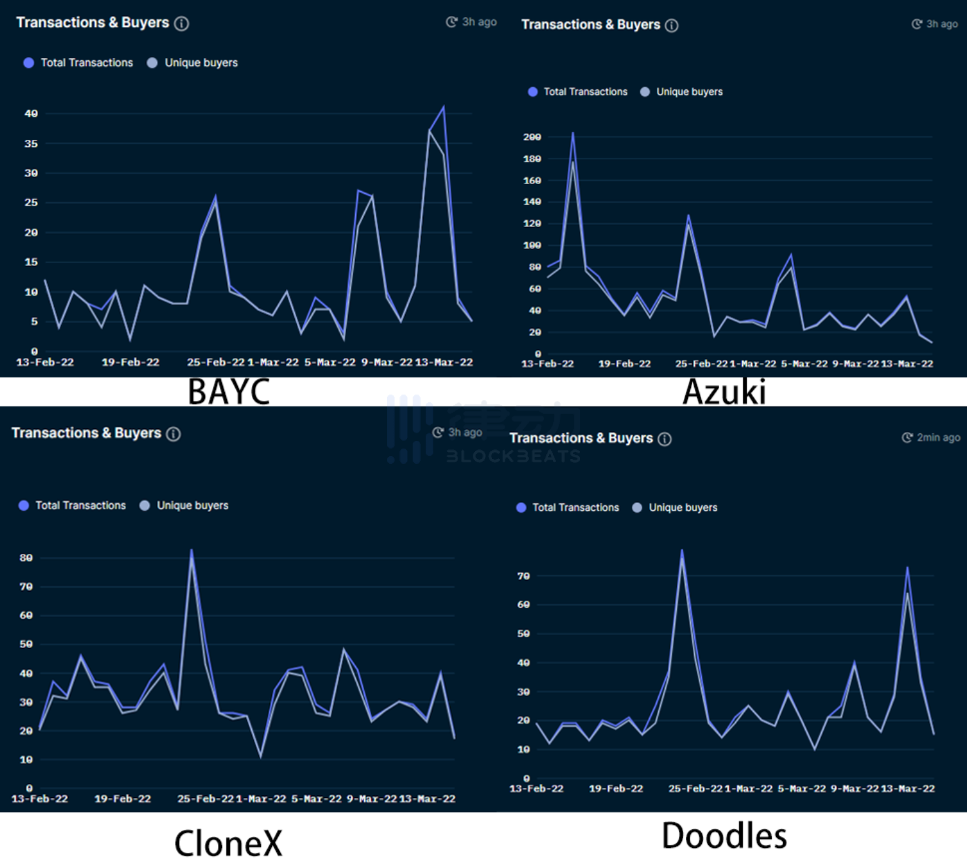 从链上数据，看 NFT 背后的故事