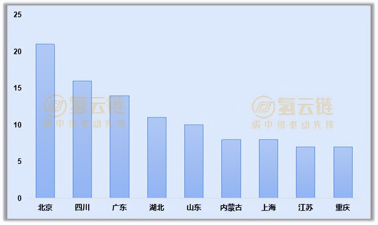 超150项！一季度氢能产业项目招标“大揭秘”