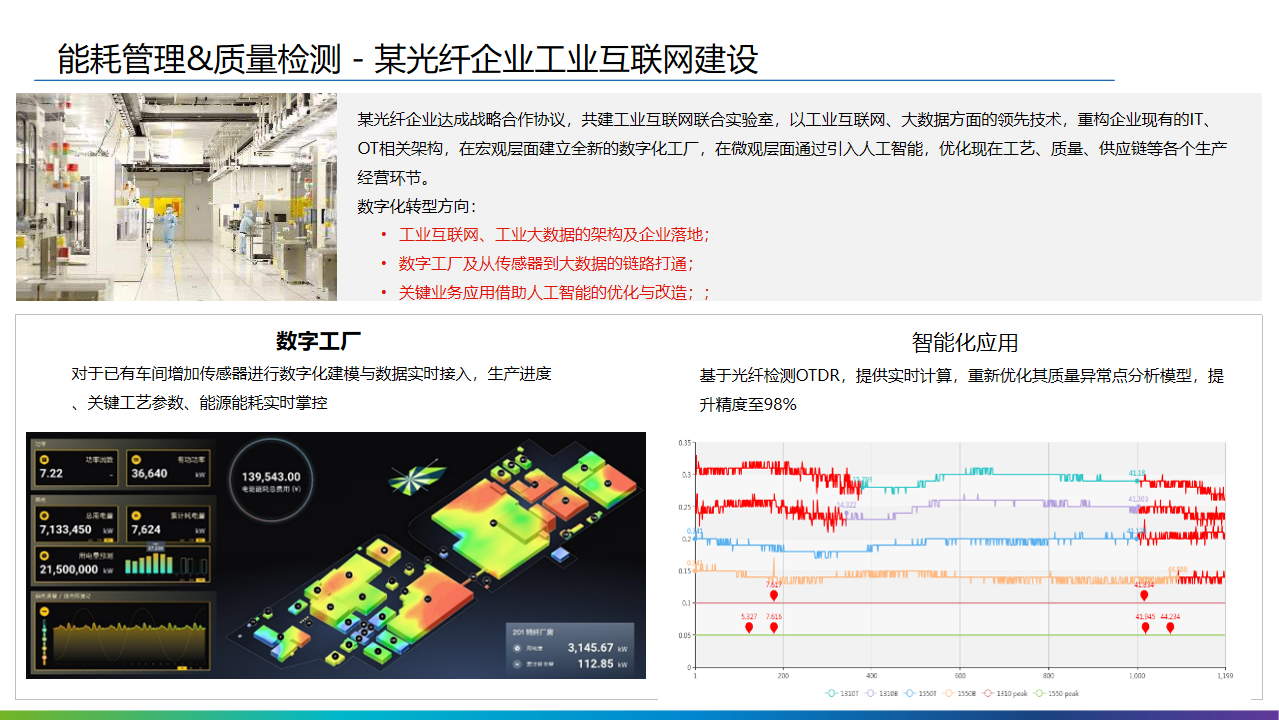 2022年十四五工业4.0智能制造业数字化转型解决方案（附PPT全文）