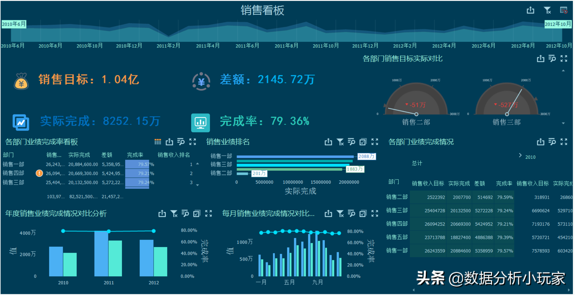 企业业绩报表的分析(年终业绩数据分析怎么做？用这样的分析模板替代N张Excel)