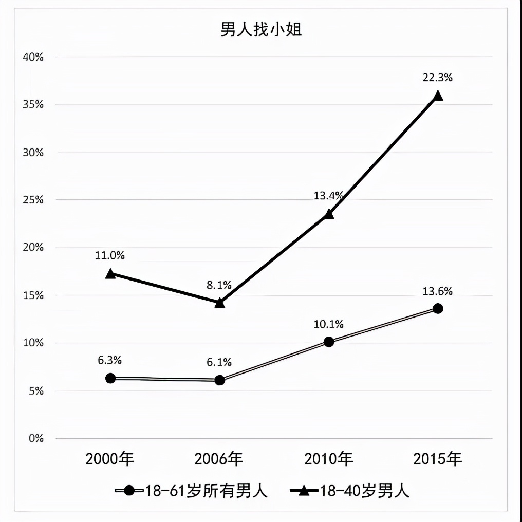 女艾滋患者“交易”被控罪，只有性才会感染？这些行为同样危险
