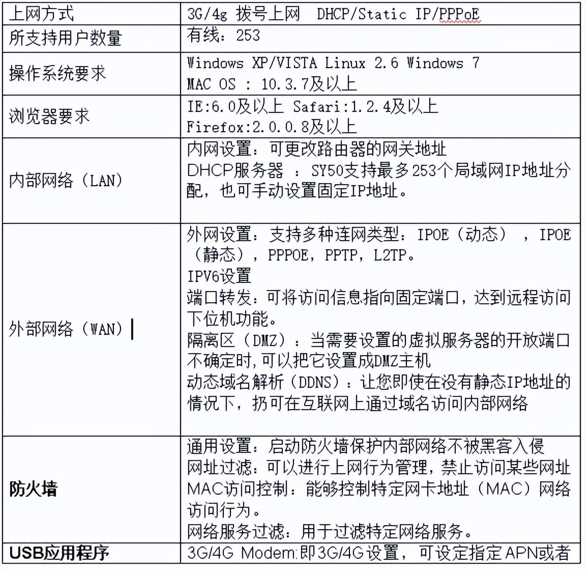 对4G工业路由器了解多少？