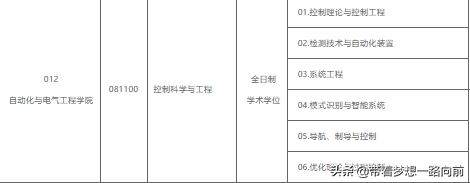 2022最新调剂信息汇总（3.26-3.28）