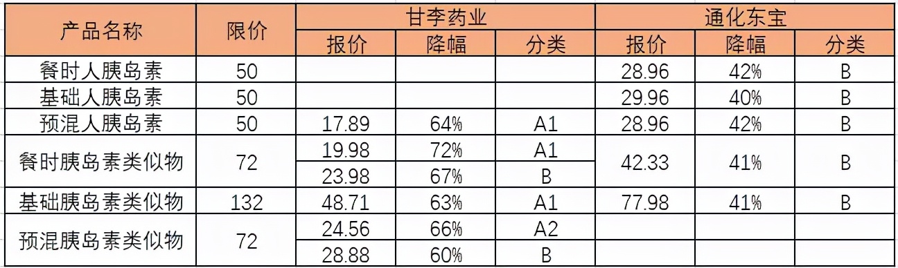 集采落地，胰岛素大佬走了一步生死棋