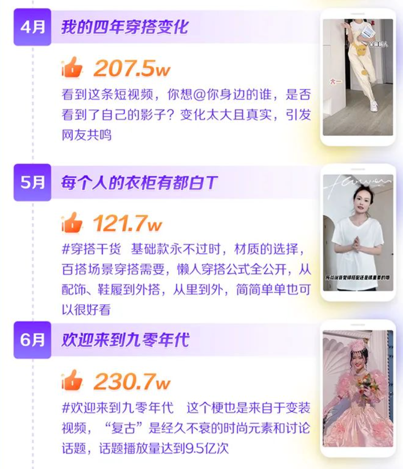 2022新消費(fèi)趨勢(shì)洞察：縱向類目更細(xì)分，橫向圈層更交融