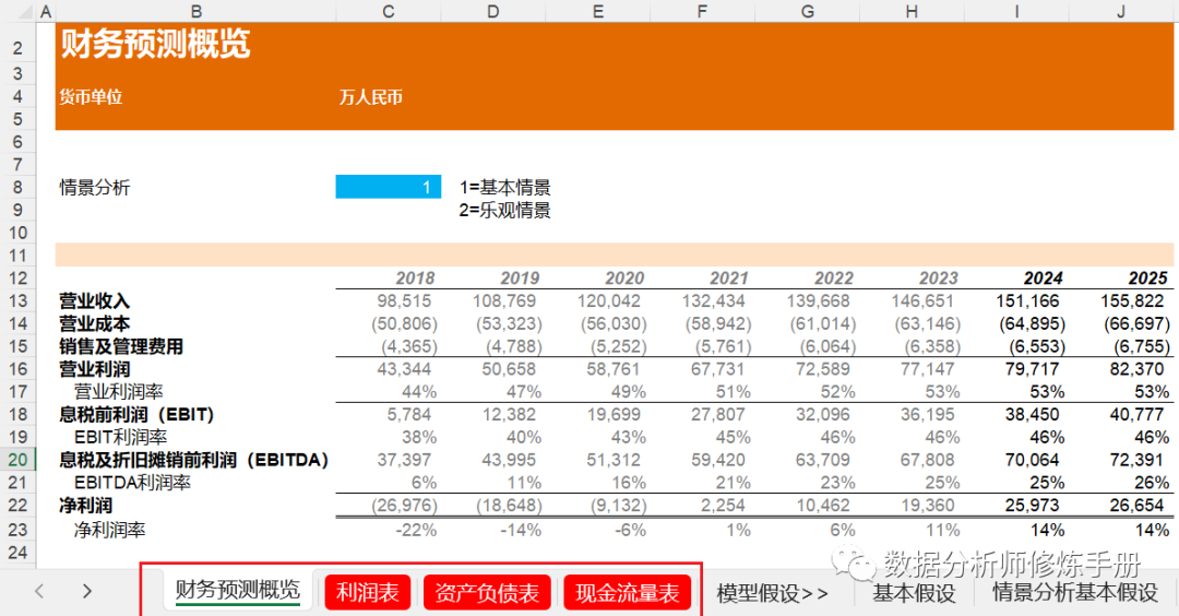 Excel数据分析——建模分析（二）