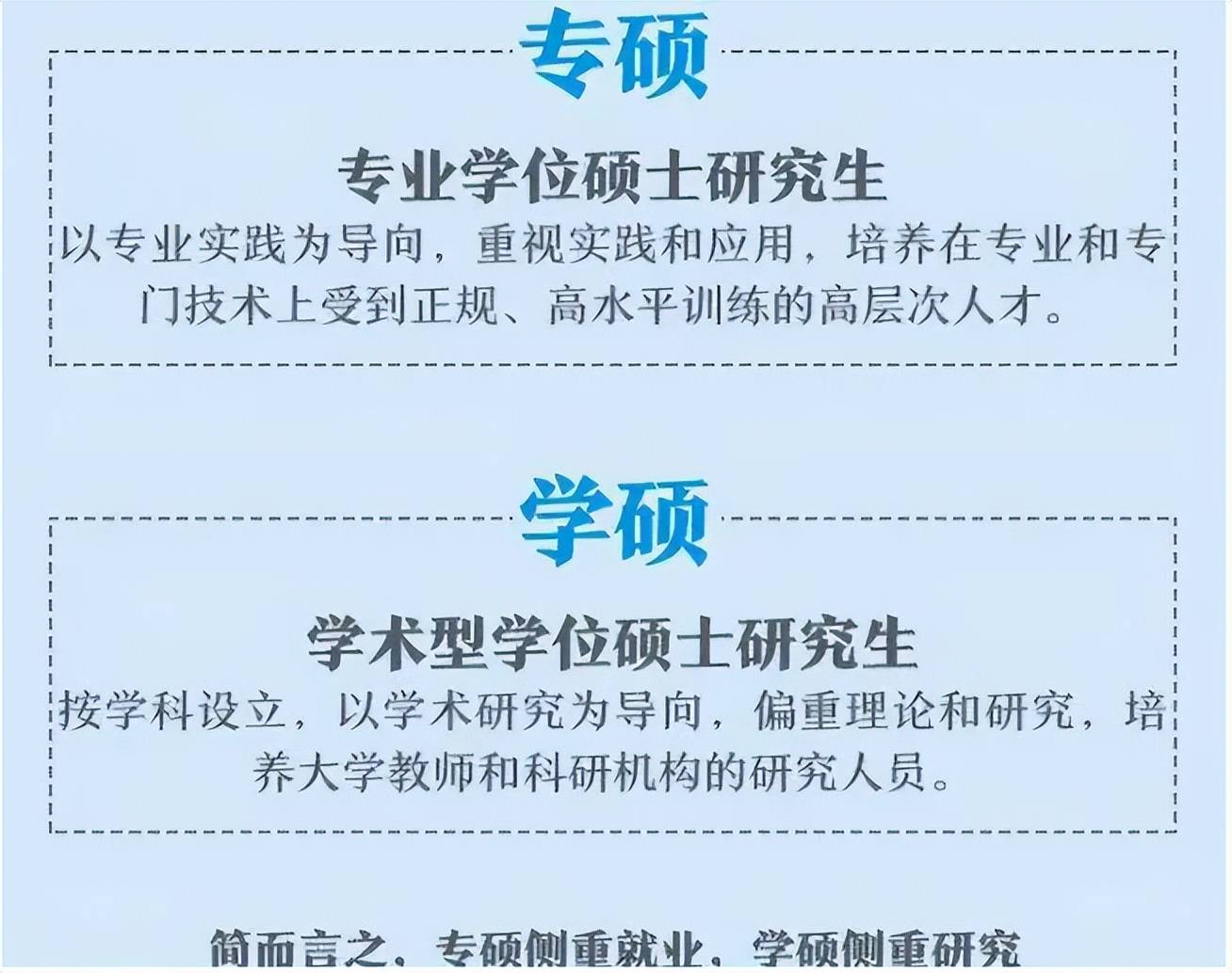 学硕和专硕的区别是什么？不光在含金量上，一定要提前知道