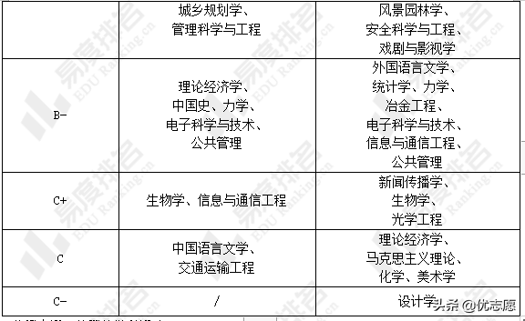 湖南大学和重庆大学谁的本科教学质量更好？